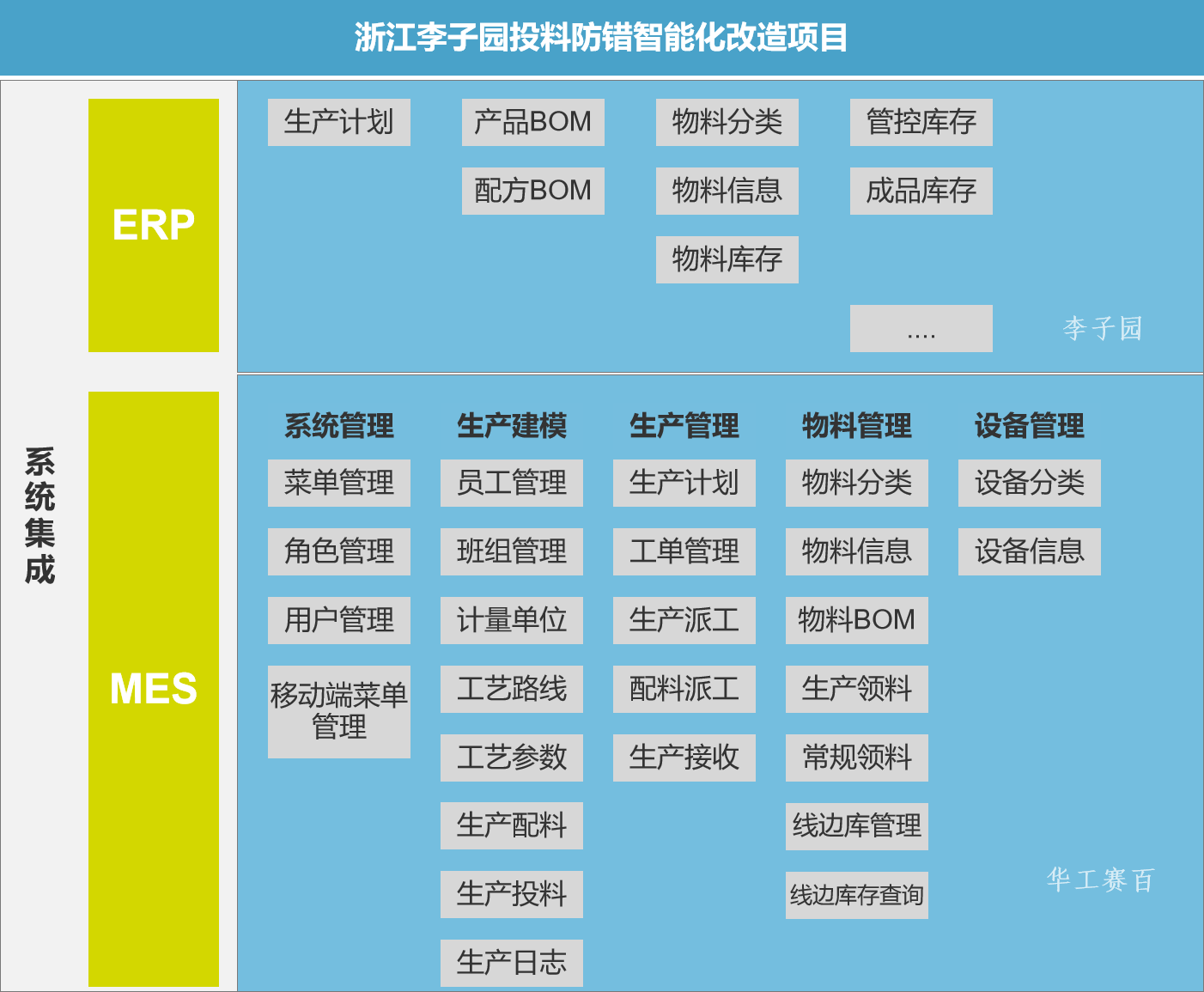 圖片9999.png 圖片9999.png